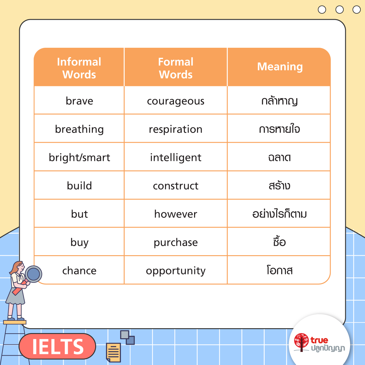  รวมศัพท์เป็นทางการใช้ในการเขียน IELTS Writing